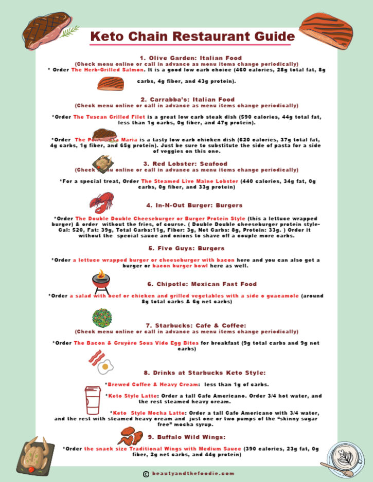Printable Keto Restaurant Orderig Guide